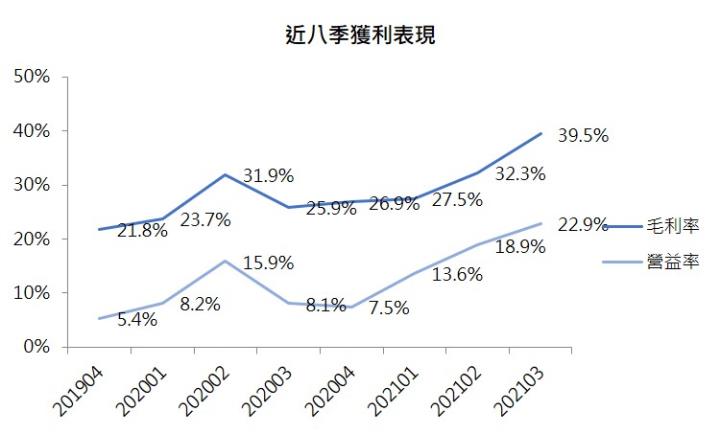 【研究報告】合晶(6182) 矽晶圓報價看漲