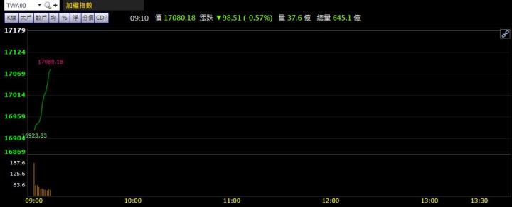 3/8早盤獵報：鎳價大漲！他成資金避風港！