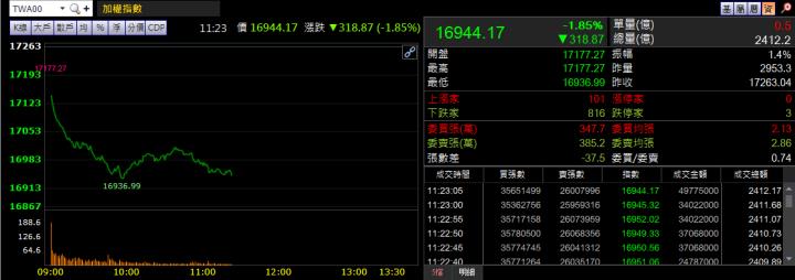 3/15 午盤獵報：現金殖利率達15％！ 
