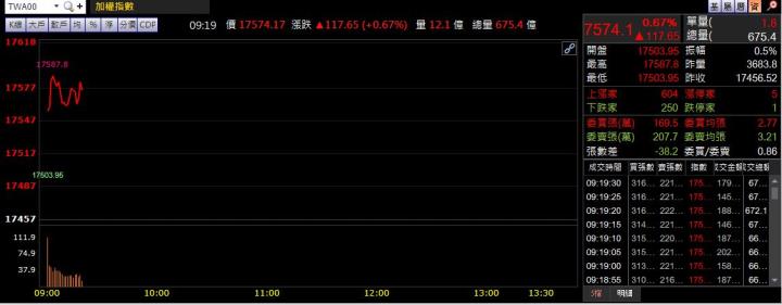 3/21 早盤獵報：鋼價漲勢不亞於去年!
