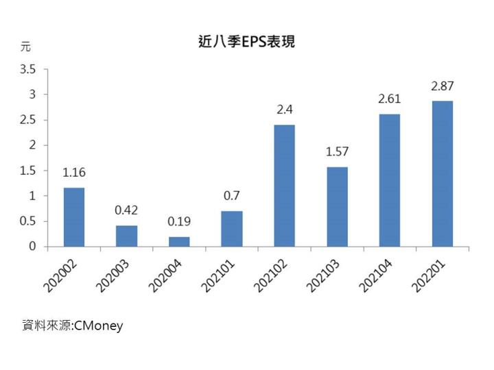 新唐EPS
