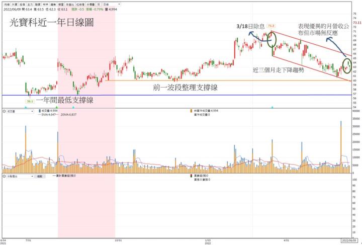 【技術分析報告】光寶科(2301)股價短期內盤整，但籌碼面亮眼