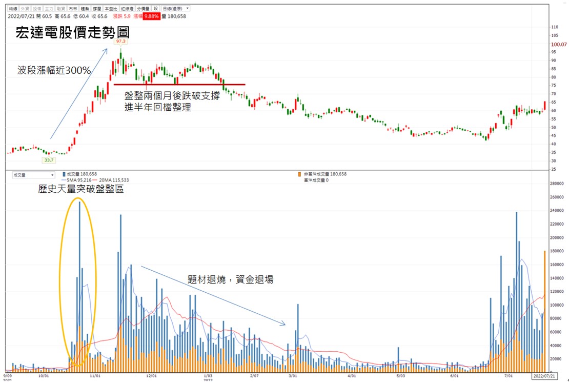 技術分析研究報告】元宇宙風頭再起，宏達電(2498)重返榮耀?-起漲K線| CMoney投資網誌