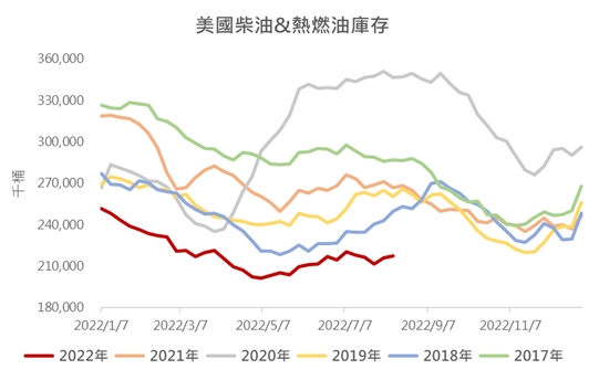 【能源速報】汽油價格的飆漲恐再現