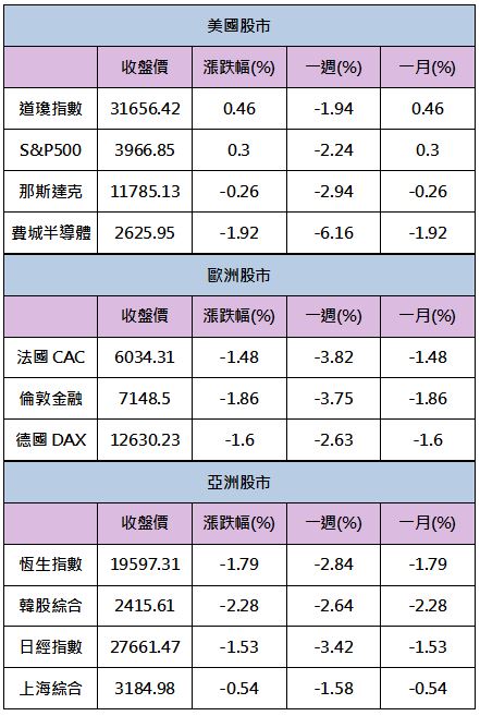【籌碼K晨報】太陽能族群力抗大盤賣壓，「他」訂單能見度已到年底→投信單日大買7千多張!