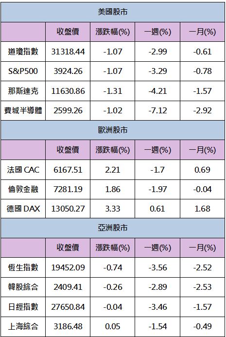 【籌碼K晨報】外資單日大買「他」27000多張!→最強元宇宙概念股你佈局了嗎?