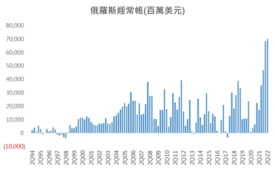 【能源速報】俄羅斯石油價格上限窒礙難行
