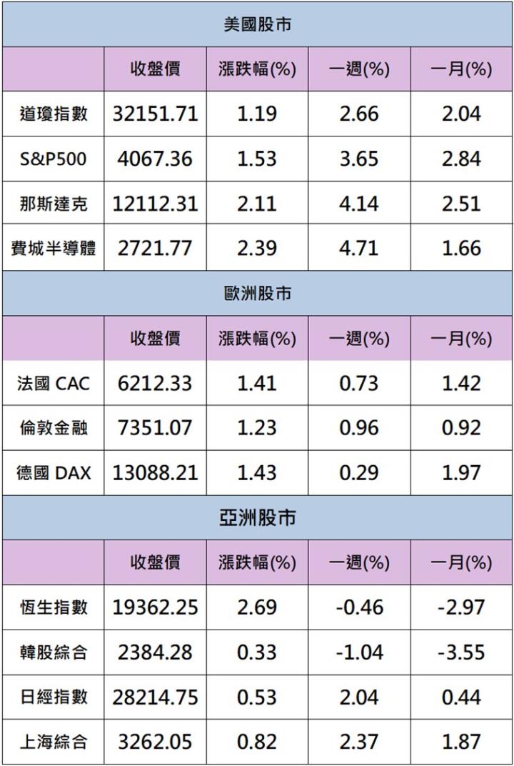 【籌碼K晨報】「這一檔」充電樁大廠前進美國， 投信連買→開啟多頭格局