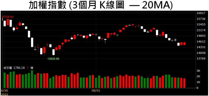 【籌碼K晨報】「這一檔」充電樁大廠前進美國， 投信連買→開啟多頭格局