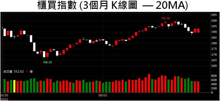 【籌碼K晨報】「這一檔」充電樁大廠前進美國， 投信連買→開啟多頭格局