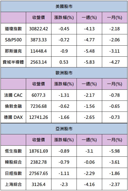 【籌碼K晨報】大盤下跌超過百點，剩什麼族群大漲?→這三檔個股受惠解封題材強漲收紅，你佈局了嗎?