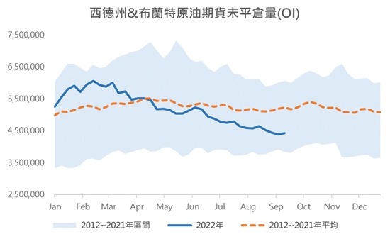 【能源速報】原油市場有流動性明顯惡化的跡象