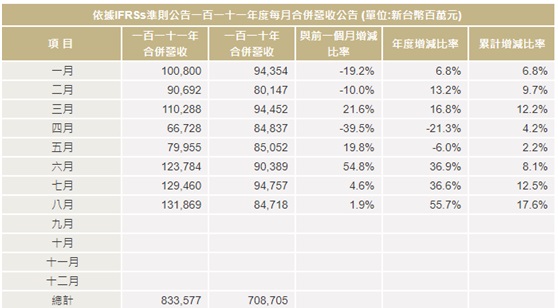 筆電、伺服器、5G商用三箭齊發!是否能帶領廣達(2382)挺過總體經濟逆風的第四季? 