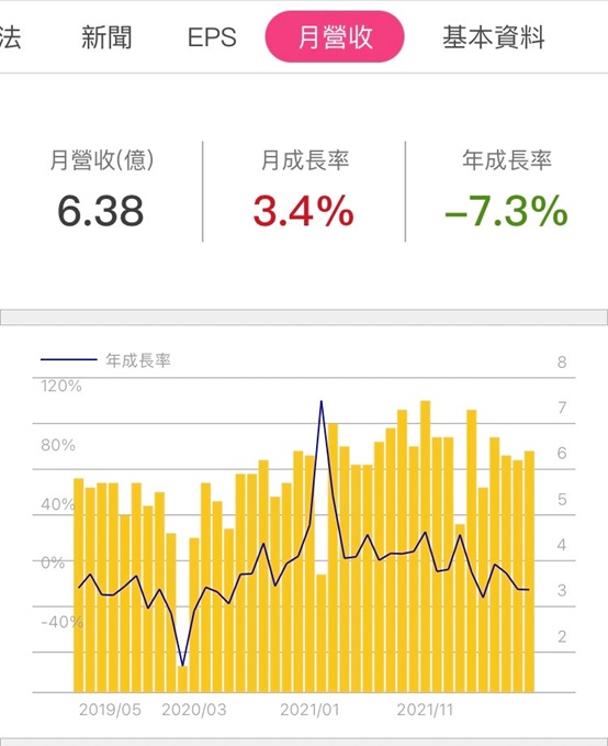 終端需求持續疲弱!鎰勝(6115)在旺季加持下，營運表現有望回神嗎?
