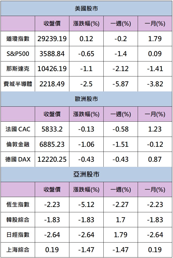 【籌碼K晨報】「這一檔」月、季營收續創高 法人大買守住月線!
