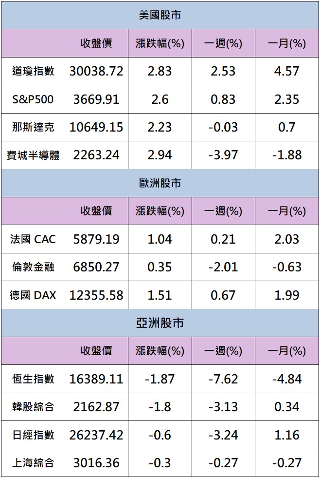 【籌碼K晨報】利空出盡?  護國神山ADR法說後股價勁揚!