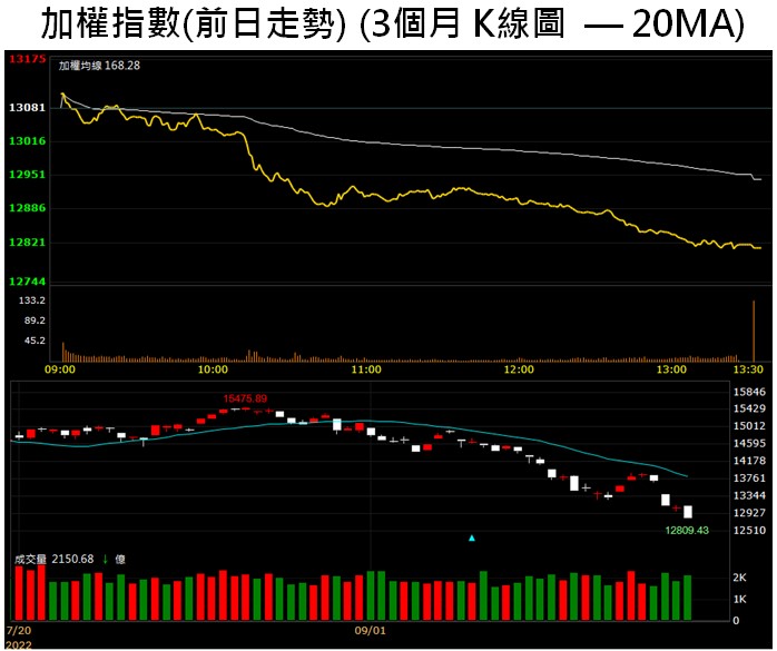 【籌碼K晨報】利空出盡?  護國神山ADR法說後股價勁揚!
