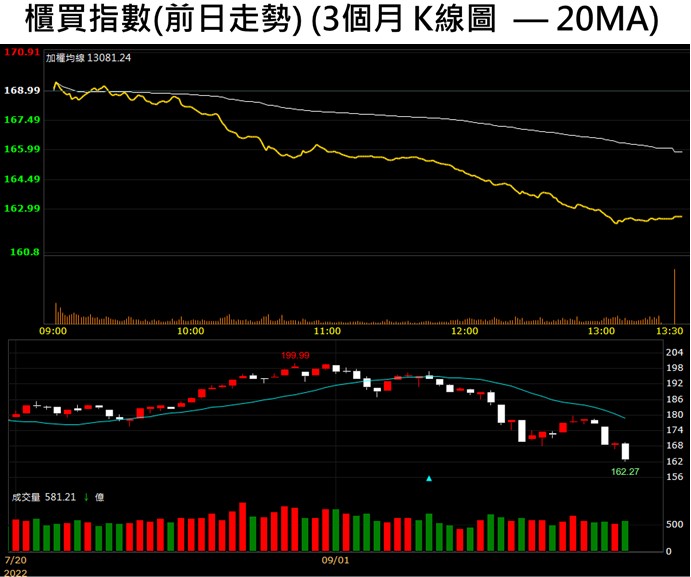 【籌碼K晨報】利空出盡?  護國神山ADR法說後股價勁揚!