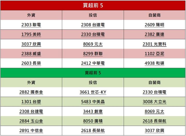 【籌碼K晨報】利空出盡?  護國神山ADR法說後股價勁揚!