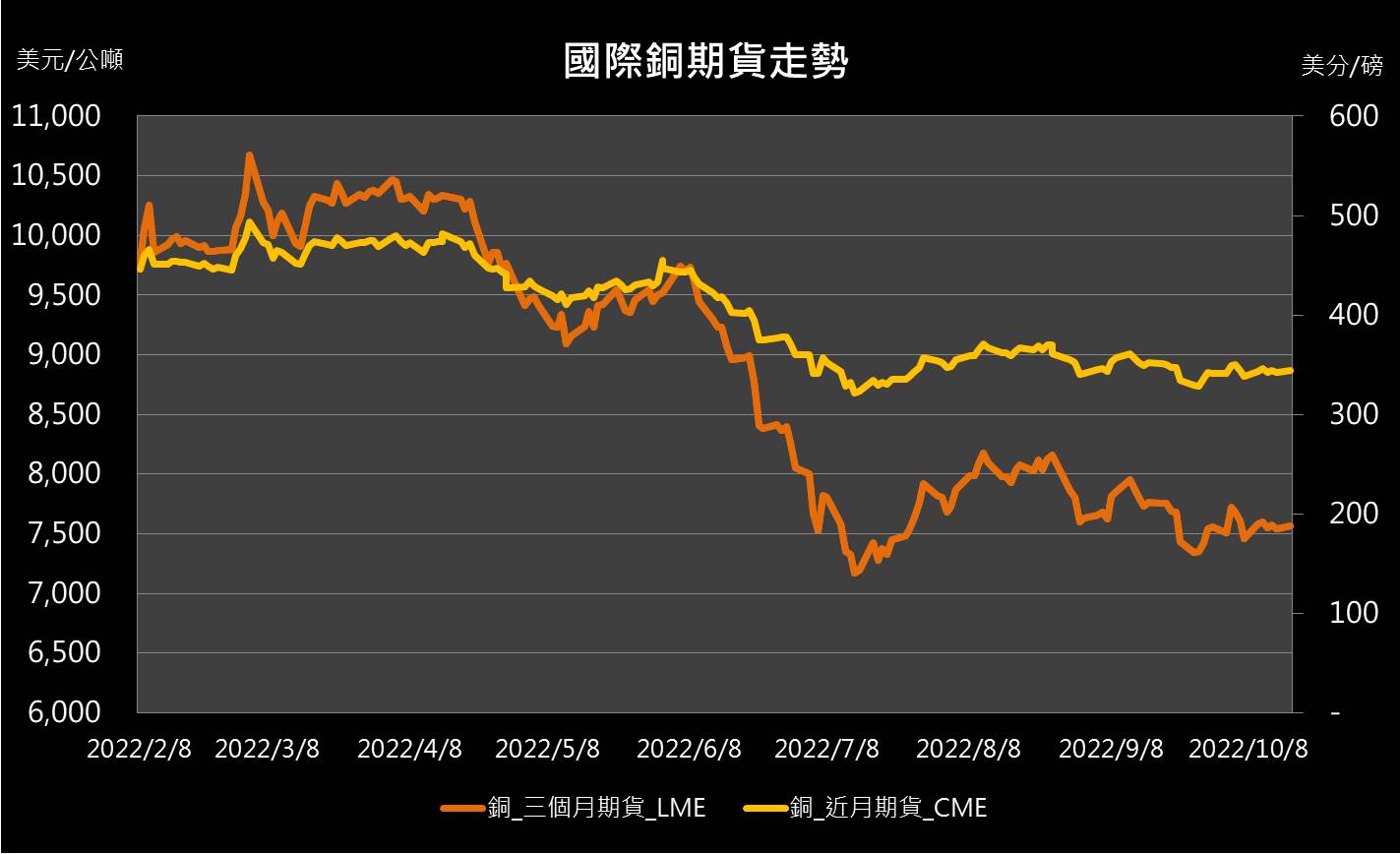 財報公告