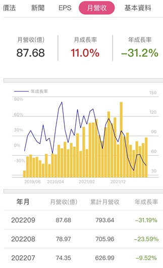 顯卡價格崩跌，技嘉(2376)營運承壓，未來有機會憑藉拓寬產品組合逆轉局勢嗎?