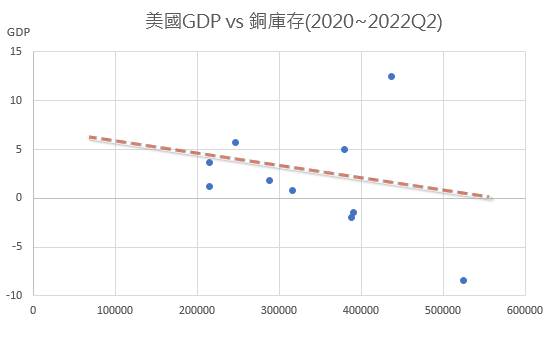 【銅速報】銅價與GDP經濟成長之間的關係