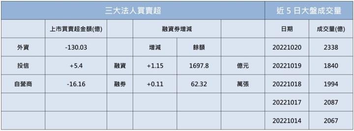 【籌碼K晨報】「他」即將出關結束分盤交易，部分資金湧入大漲逾9％!