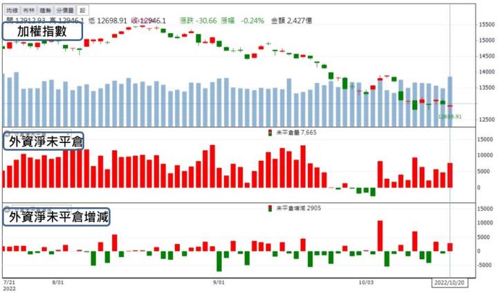 【籌碼K晨報】「他」即將出關結束分盤交易，部分資金湧入大漲逾9％!