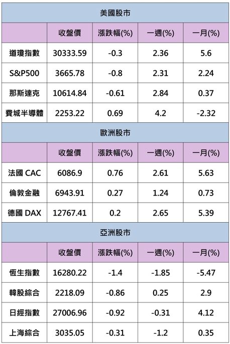 【籌碼K晨報】「他」即將出關結束分盤交易，部分資金湧入大漲逾9％!
