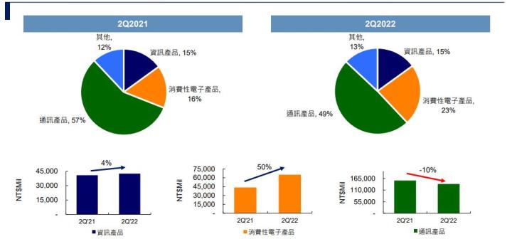 iPhone 14 Plus買氣大減!和碩(4938)能否度過電子業寒冬?
