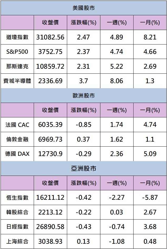 【籌碼K晨報】「這一檔」EPS賺贏去年 土洋合買將創高!