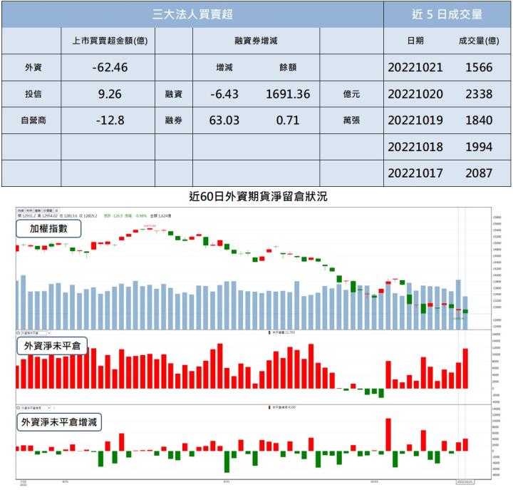 【籌碼K晨報】「這一檔」EPS賺贏去年 土洋合買將創高!
