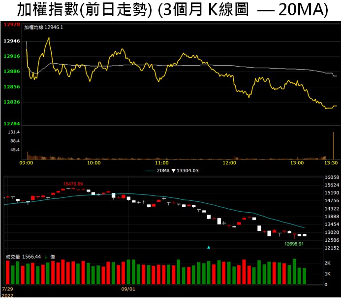 【籌碼K晨報】「這一檔」EPS賺贏去年 土洋合買將創高!