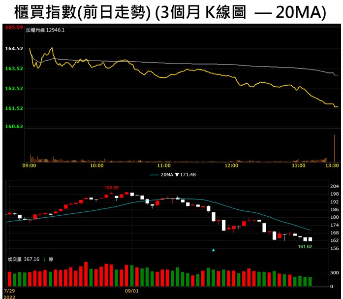 【籌碼K晨報】「這一檔」EPS賺贏去年 土洋合買將創高!