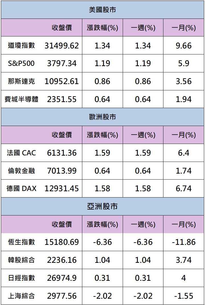 【籌碼K晨報】「ABF大廠」第三季再創高， 外資連日大買強勢反彈!