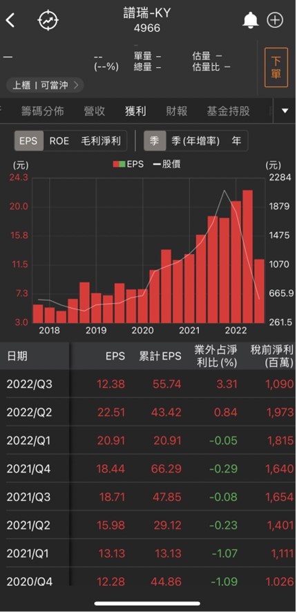 減資軋空行情再現?這檔被動元件新股上市強漲9.88％!
