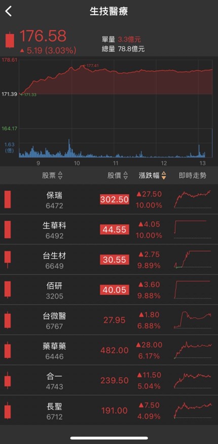 上週發布重訊後，這檔個股連吃三支跌停板，發生什麼事?