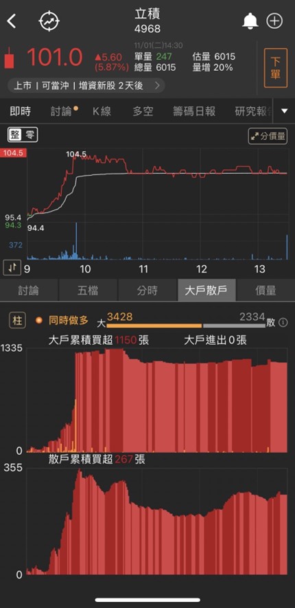 上週發布重訊後，這檔個股連吃三支跌停板，發生什麼事?