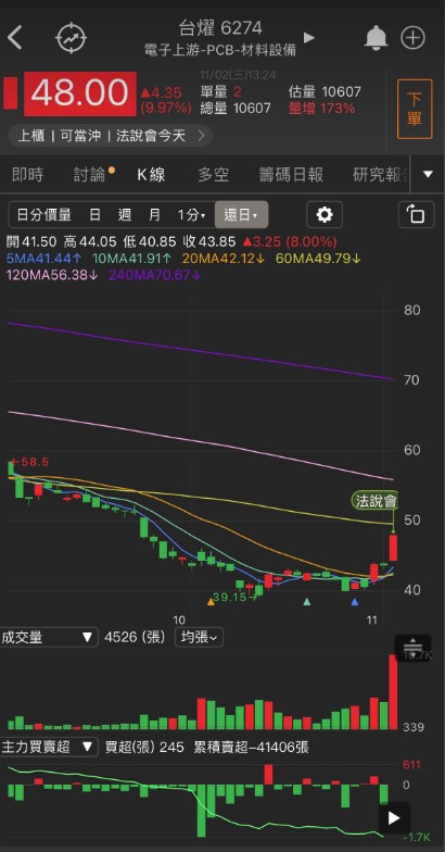 「這族群」強勢領漲，重返榮耀近在眼前?!