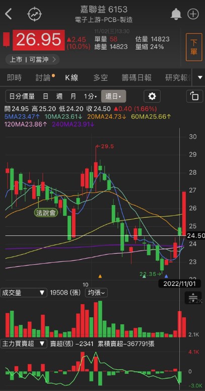 「這族群」強勢領漲，重返榮耀近在眼前?!