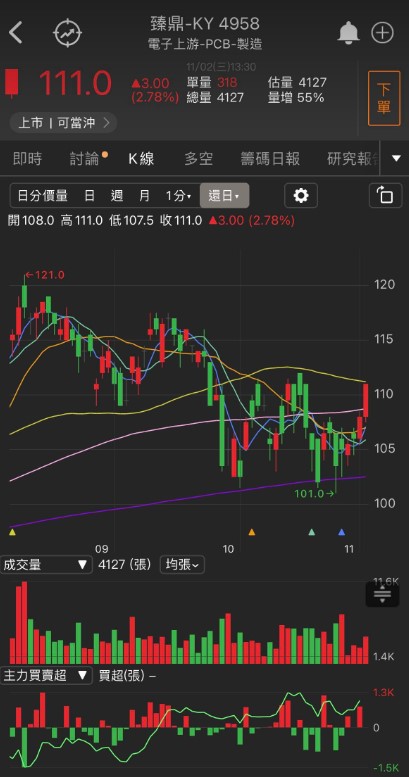 「這族群」強勢領漲，重返榮耀近在眼前?!