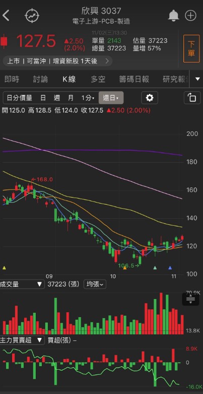 「這族群」強勢領漲，重返榮耀近在眼前?!