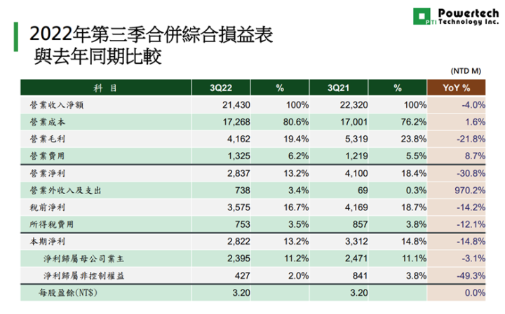 力成(6239)樂觀看待2022年EPS，今年股利配發率有望達60％，殖利率超過9％！