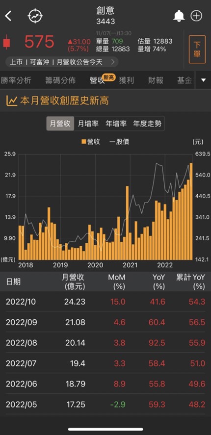 受惠美國安控禁令轉單?這一檔表態漲停股你不能再錯過!