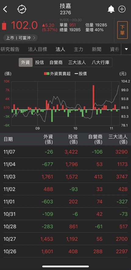 受惠美國安控禁令轉單?這一檔表態漲停股你不能再錯過!