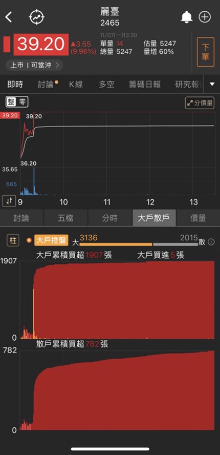 受惠美國安控禁令轉單?這一檔表態漲停股你不能再錯過!