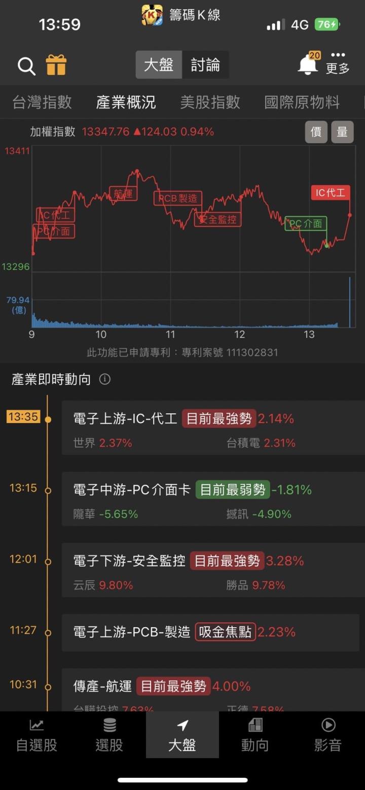 這檔飆股太狠了….連拉五根漲停今日再度收紅!