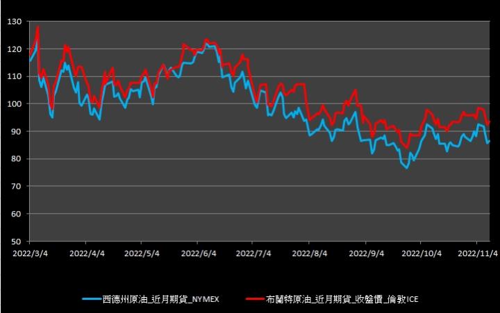 【10:14投資快訊】美通膨終見降溫，油價由跌翻漲