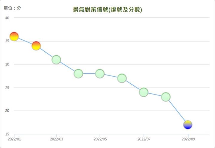艾蜜莉心法大公開！教你如何分析景氣、分批建倉，等待下一次財富重分配！