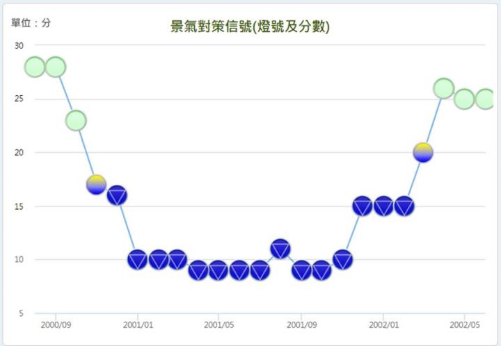 艾蜜莉心法大公開！教你如何分析景氣、分批建倉，等待下一次財富重分配！